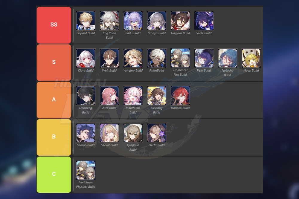 Honkai Star Rail Characters Tier List(based on CBT3)